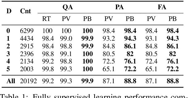 Figure 2 for Probabilistic Graph Reasoning for Natural Proof Generation