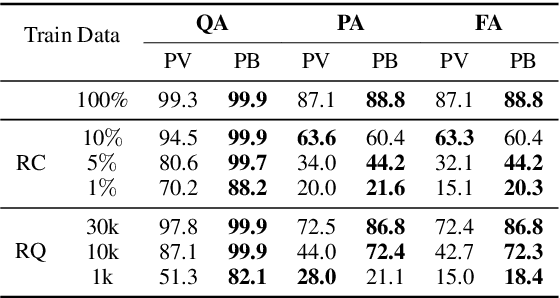 Figure 4 for Probabilistic Graph Reasoning for Natural Proof Generation