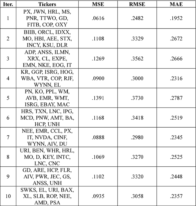 Figure 4 for Stock Price Correlation Coefficient Prediction with ARIMA-LSTM Hybrid Model