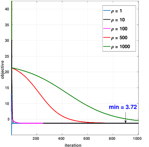 Figure 4 for Least-squares registration of point sets over SE using closed-form projections
