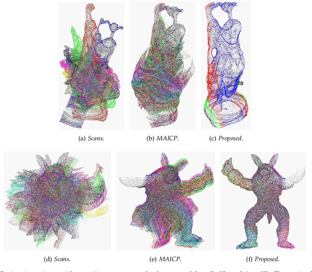 Figure 3 for Least-squares registration of point sets over SE using closed-form projections