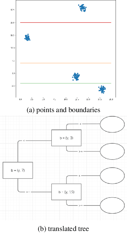 Figure 3 for Test-Cost Sensitive Methods for Identifying Nearby Points