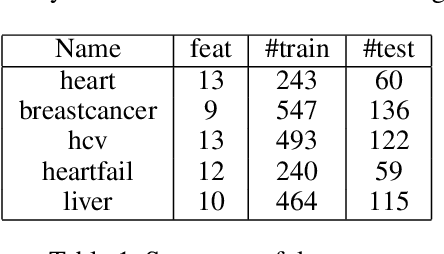Figure 2 for Test-Cost Sensitive Methods for Identifying Nearby Points