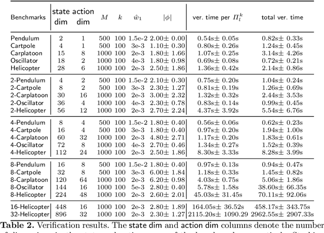 Figure 4 for Scalable Synthesis of Verified Controllers in Deep Reinforcement Learning