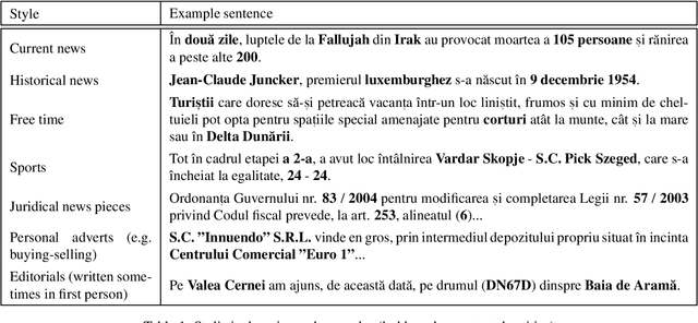 Figure 1 for Introducing RONEC -- the Romanian Named Entity Corpus