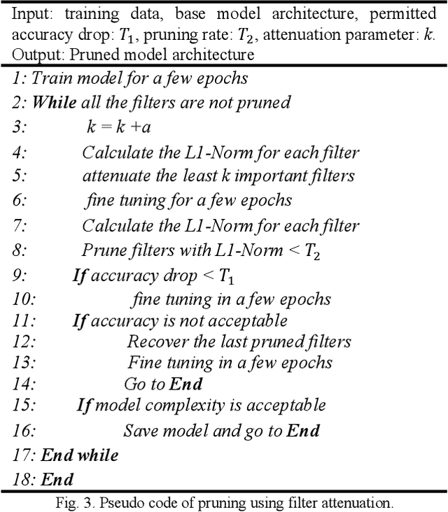 Figure 4 for Convolutional Neural Network Pruning Using Filter Attenuation