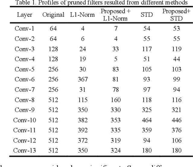 Figure 2 for Convolutional Neural Network Pruning Using Filter Attenuation
