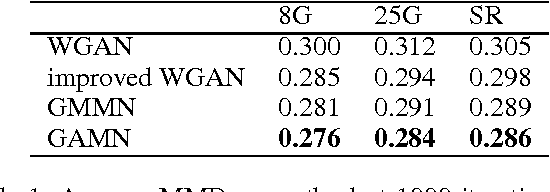 Figure 2 for Generative Adversarial Mapping Networks