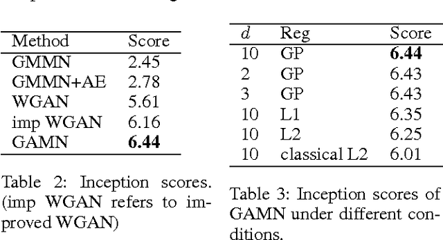 Figure 4 for Generative Adversarial Mapping Networks