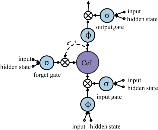 Figure 3 for Fully Convolutional Recurrent Network for Handwritten Chinese Text Recognition