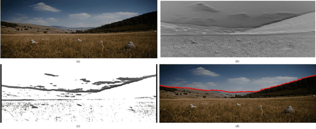 Figure 1 for A Methodological Review of Visual Road Recognition Procedures for Autonomous Driving Applications