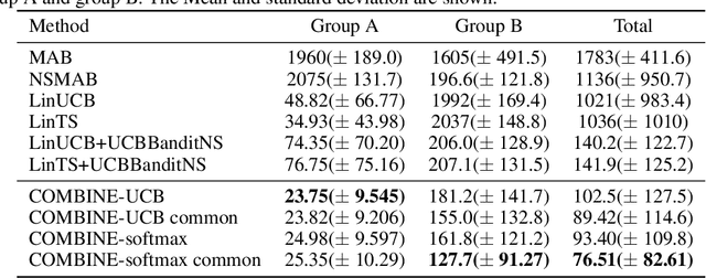 Figure 2 for Corrupted Contextual Bandits with Action Order Constraints