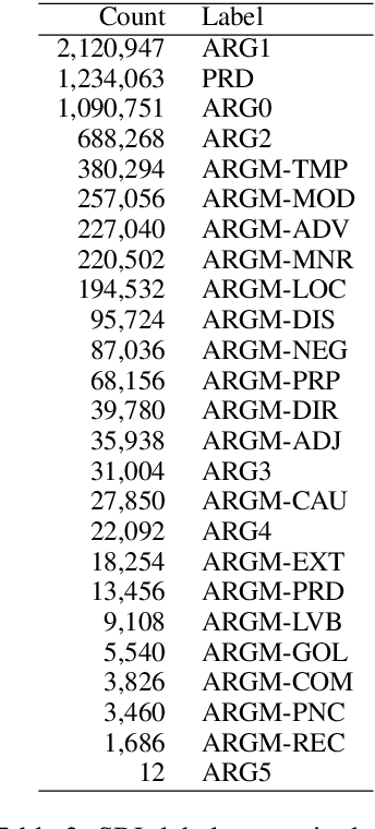 Figure 3 for Thematic fit bits: Annotation quality and quantity for event participant representation