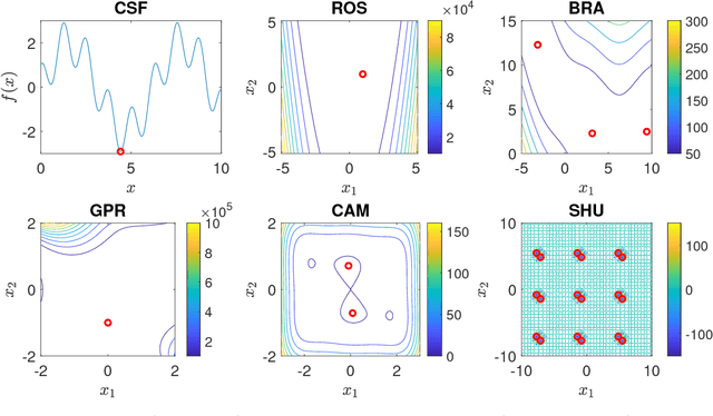 Figure 2 for On a New Improvement-Based Acquisition Function for Bayesian Optimization