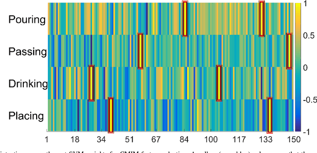 Figure 4 for Predicting Human Intentions from Motion Only: A 2D+3D Fusion Approach