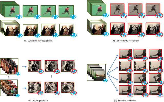 Figure 1 for Predicting Human Intentions from Motion Only: A 2D+3D Fusion Approach
