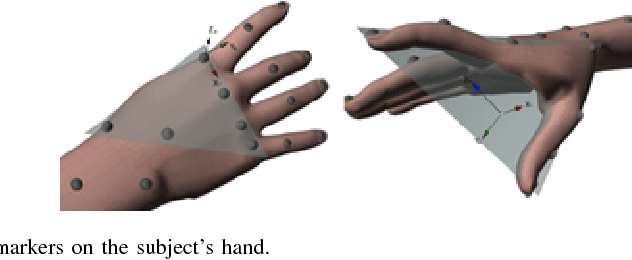Figure 2 for Predicting Human Intentions from Motion Only: A 2D+3D Fusion Approach