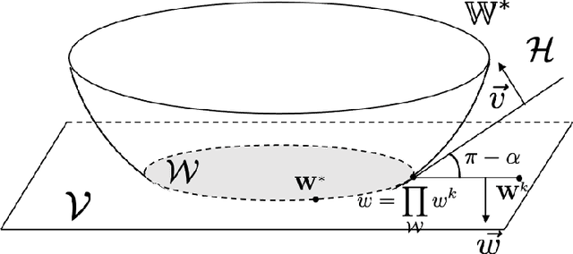 Figure 2 for Provably Efficient Algorithms for Multi-Objective Competitive RL