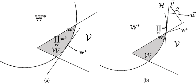 Figure 4 for Provably Efficient Algorithms for Multi-Objective Competitive RL