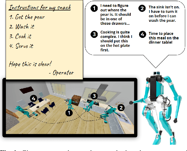 Figure 1 for Probabilistic Inference in Planning for Partially Observable Long Horizon Problems