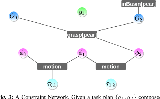 Figure 3 for Probabilistic Inference in Planning for Partially Observable Long Horizon Problems