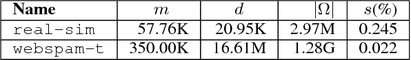 Figure 2 for Distributed Stochastic Optimization of the Regularized Risk