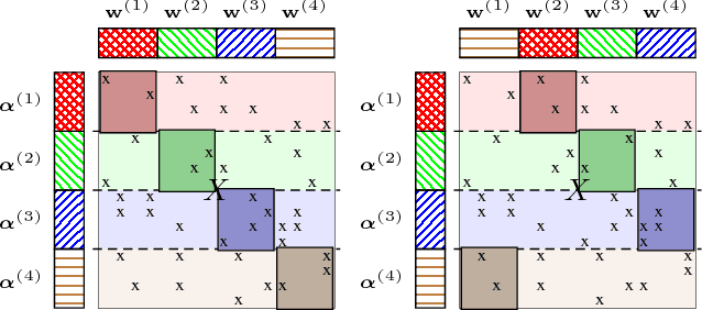 Figure 1 for Distributed Stochastic Optimization of the Regularized Risk