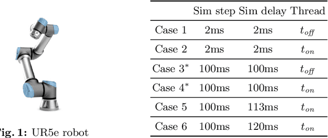 Figure 1 for RMQFMU: Bridging the Real World with Co-simulation Technical Report