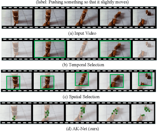 Figure 1 for Action Keypoint Network for Efficient Video Recognition
