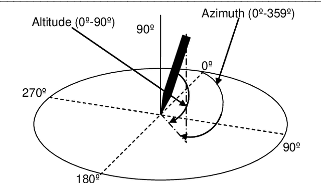 Figure 3 for On the Handwriting Tasks' Analysis to Detect Fatigue