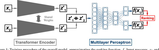 Figure 1 for Rank over Class: The Untapped Potential of Ranking in Natural Language Processing