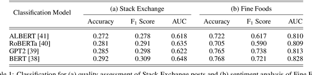 Figure 2 for Rank over Class: The Untapped Potential of Ranking in Natural Language Processing
