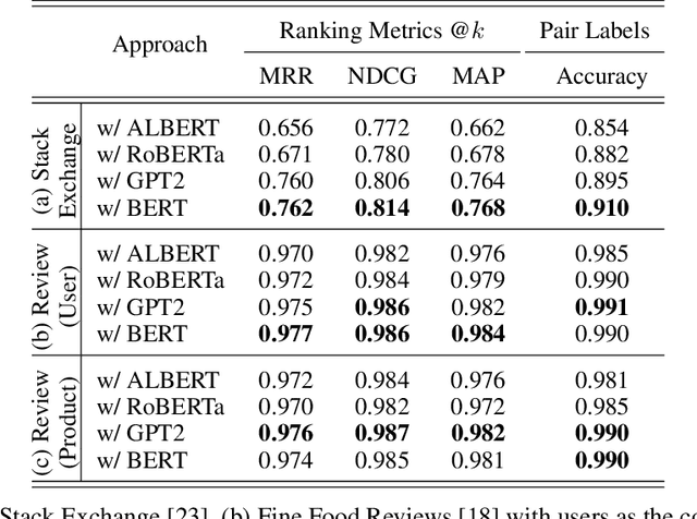 Figure 3 for Rank over Class: The Untapped Potential of Ranking in Natural Language Processing