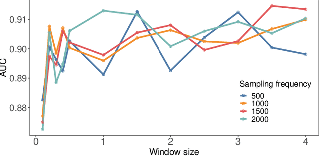 Figure 3 for Characterising Alzheimer's Disease with EEG-based Energy Landscape Analysis