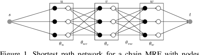 Figure 1 for Bottleneck potentials in Markov Random Fields