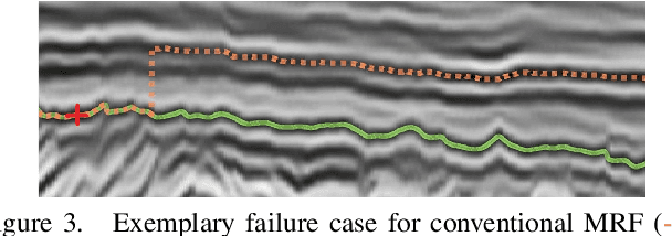 Figure 4 for Bottleneck potentials in Markov Random Fields