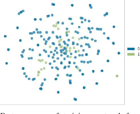 Figure 1 for Spam filtering on forums: A synthetic oversampling based approach for imbalanced data classification