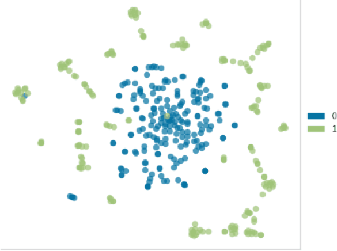 Figure 2 for Spam filtering on forums: A synthetic oversampling based approach for imbalanced data classification
