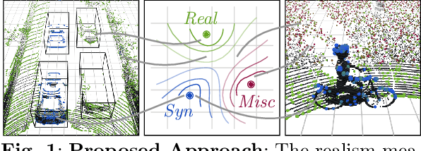 Figure 1 for A Realism Metric for Generated LiDAR Point Clouds