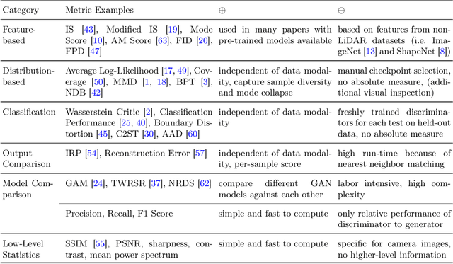 Figure 2 for A Realism Metric for Generated LiDAR Point Clouds