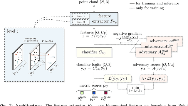 Figure 3 for A Realism Metric for Generated LiDAR Point Clouds