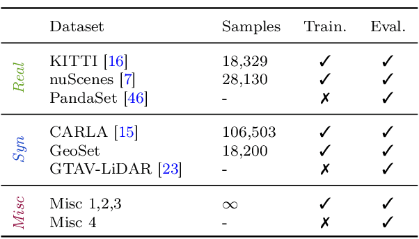 Figure 4 for A Realism Metric for Generated LiDAR Point Clouds