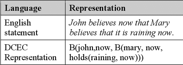 Figure 3 for Toward Formalizing Teleportation of Pedagogical Artificial Agents