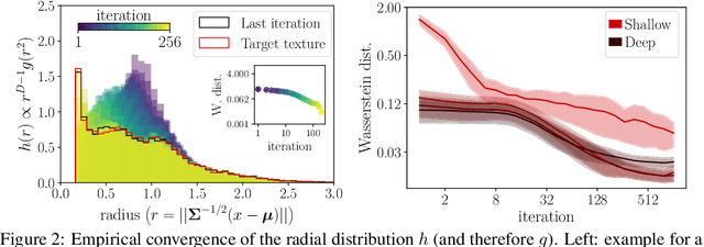 Figure 2 for Texture Interpolation for Probing Visual Perception