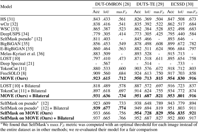 Figure 2 for MOVE: Unsupervised Movable Object Segmentation and Detection
