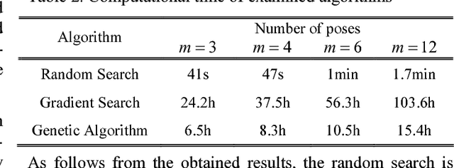 Figure 3 for Efficiency Improvement of Measurement Pose Selection Techniques in Robot Calibration