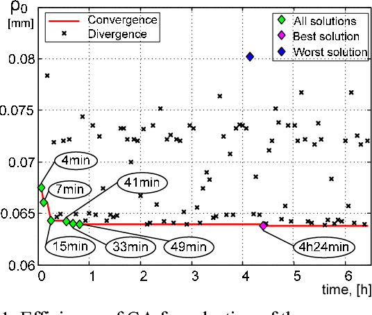 Figure 2 for Efficiency Improvement of Measurement Pose Selection Techniques in Robot Calibration