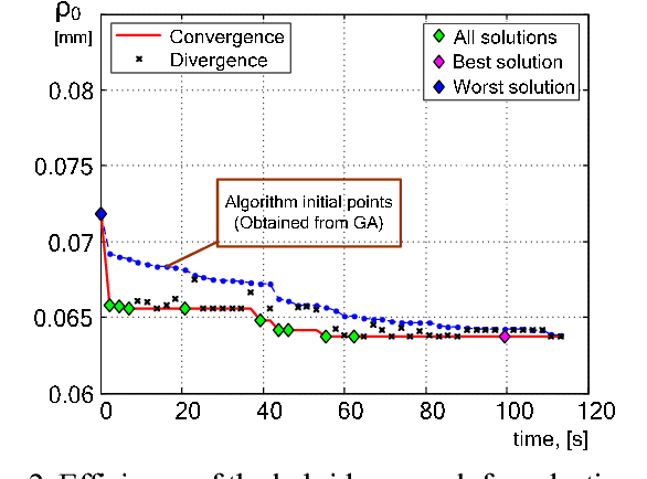 Figure 4 for Efficiency Improvement of Measurement Pose Selection Techniques in Robot Calibration