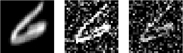 Figure 4 for Dirichlet process mixture models for non-stationary data streams