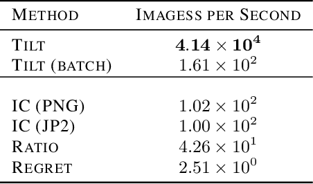 Figure 4 for Exponentially Tilted Gaussian Prior for Variational Autoencoder